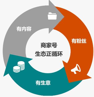 怎么認證快手商家號？