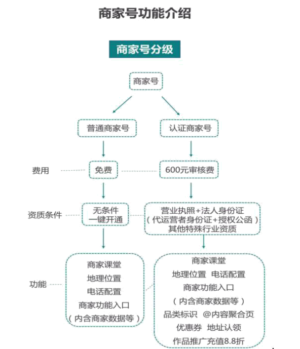 快手商家號(hào)小助手怎么關(guān)注