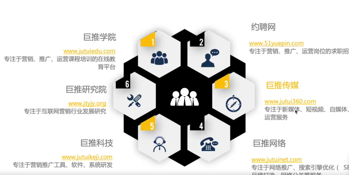 短視頻代運營公司哪家好？電話多少？