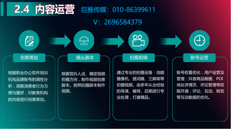 兒童玩具度短視頻代運(yùn)營設(shè)計(jì)公司收費(fèi)標(biāo)準(zhǔn)