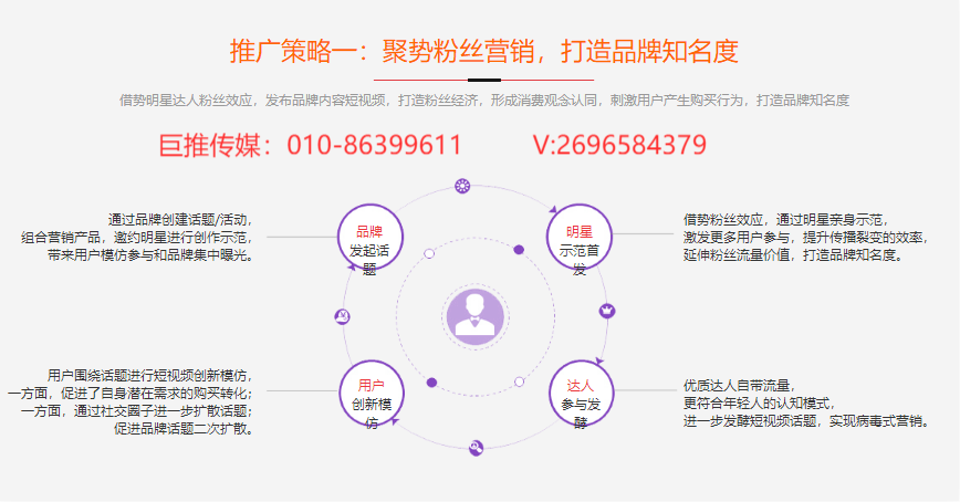 物業(yè)管理代運(yùn)營短視頻號多少錢一月土木建筑短視頻代運(yùn)營全年報價