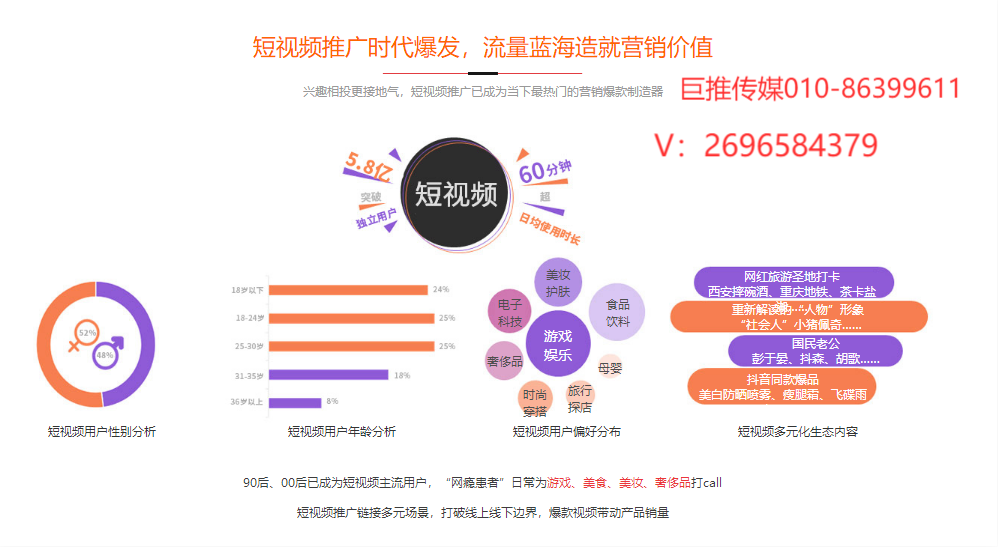 農(nóng)業(yè)科技外包短視頻代運(yùn)營大概需要多少錢