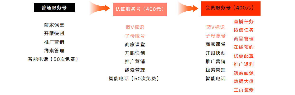 快手服務(wù)號(hào)認(rèn)證現(xiàn)在分幾步驟？-業(yè)界科技