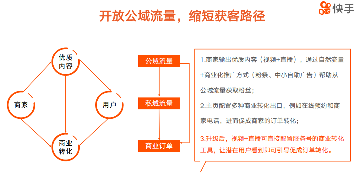 快手服務(wù)號(hào)認(rèn)證流程？-業(yè)界科技