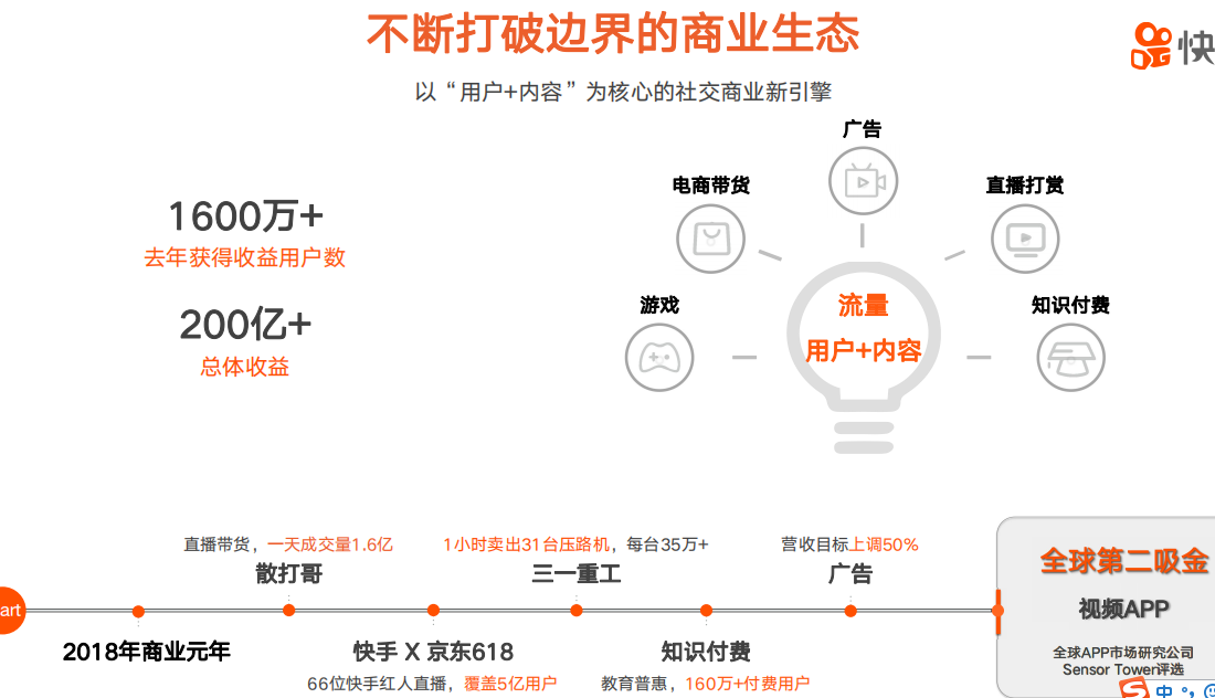 快手認(rèn)證收費(fèi)是600嗎？-業(yè)績(jī)科技