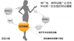 都在做SEO原創(chuàng)？文章編輯更加注重質(zhì)量