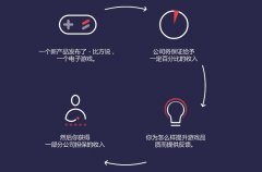 Crowdholding一個去中心化開放式創(chuàng)新平臺