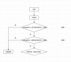 【小程序踩坑】 掃普通二維碼調(diào)起小程序bug:碼地址傳遞錯(cuò)誤，