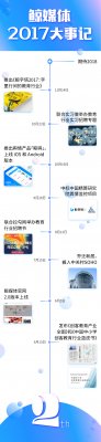 風(fēng)口來(lái)了，跟我們一起下海吧！