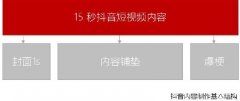 藍(lán)v認(rèn)證品牌授權(quán)你知道哪些成功的案例？