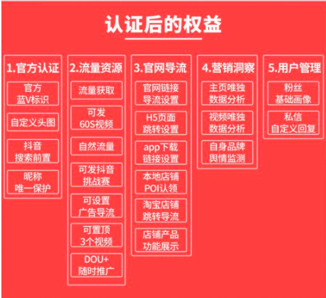 短視頻藍(lán)V專(zhuān)屬展示權(quán)益？短視頻企業(yè)認(rèn)證要花多少錢(qián)?