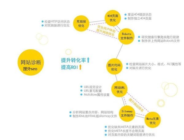 做為一個網(wǎng)站seoer你必須學(xué)會哪些數(shù)據(jù)分析呢？