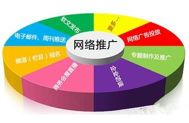 必看的網(wǎng)站推廣120種方法的十類方法大盤(pán)點(diǎn)