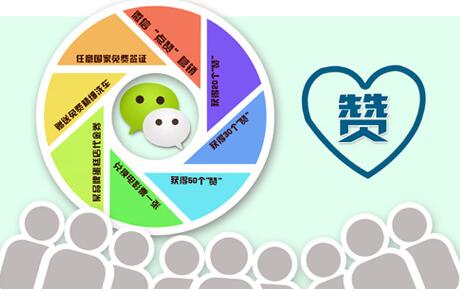 微信代運營公司服務企業(yè)，如何幫助企業(yè)品牌定位