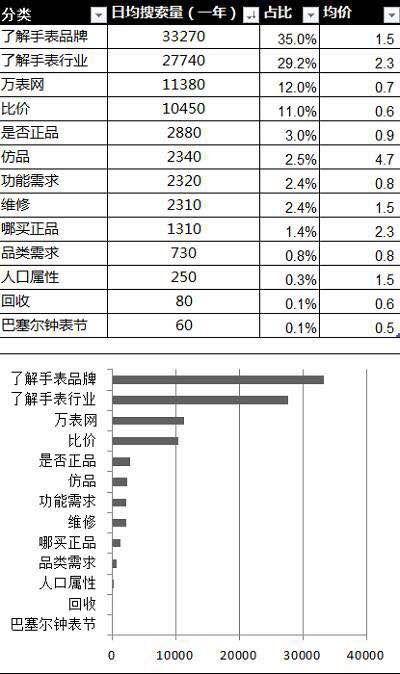 如何完整做一份市場營銷策劃方案？