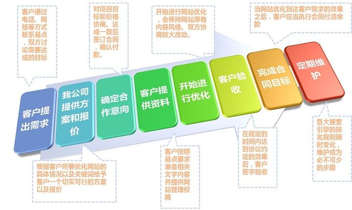 如何做品牌SEO，如何擺脫SEO收錄？
