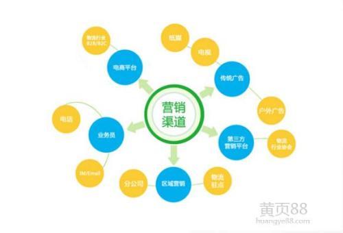 網(wǎng)絡(luò)營(yíng)銷的特點(diǎn)