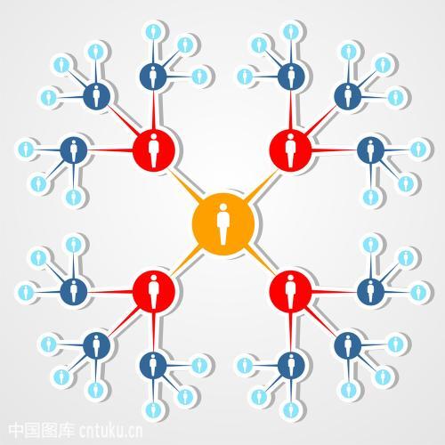 人際網(wǎng)絡(luò)營(yíng)銷的網(wǎng)上市場(chǎng)