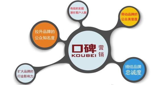 網(wǎng)絡(luò)營(yíng)銷的優(yōu)勢(shì)是什么？