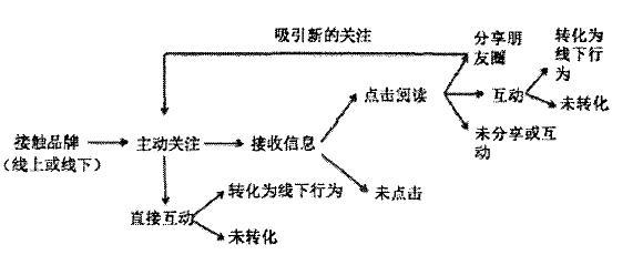 企業(yè)為什么要運營微信訂閱號