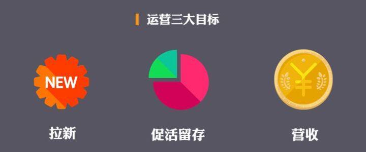 微信公眾號運營三大基本要素，教你如何運營好公眾號